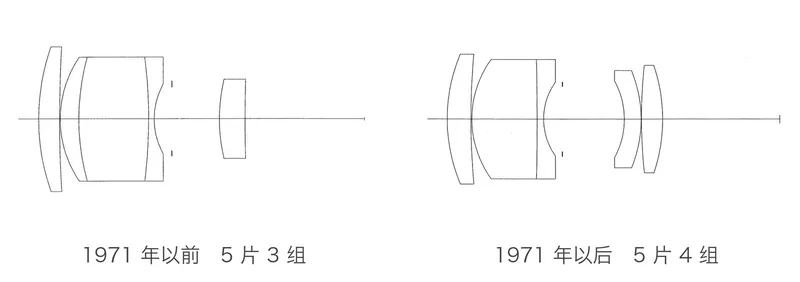 左：1971 年以前的 5 片 3 组；右：1971 年以后的 5 片 4 组（尼康《NIKKOR 千夜一夜》第 5 夜）