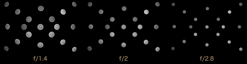 光斑：F1.4、F2、F2.8（OpticalLimits，测的是 MC 第一代）