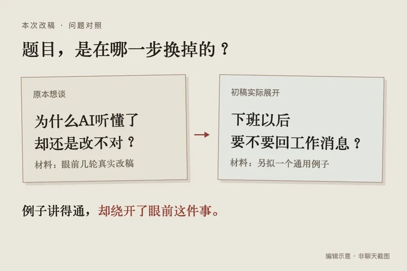 从真实改稿换成通用例子,题目随之偏移(编辑示意)
